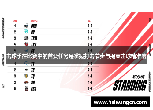 击球手在比赛中的首要任务是掌握打击节奏与提高击球精准度